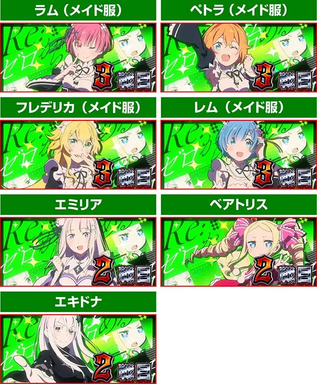 スロット Re:ゼロから始める異世界生活 season2スマスロリゼロ2殲滅ラッシュ扉絵