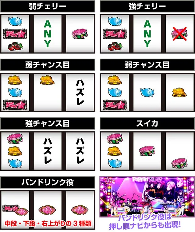 スマスロLバンドリ！打ち方レア役