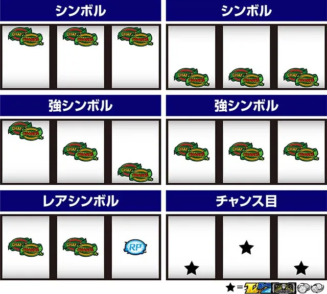 スマスロダブルアタックレア役の停止形