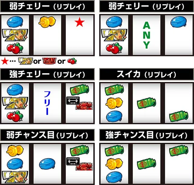 スマスロLパチスロ ダンベル何キロ持てる?打ち方