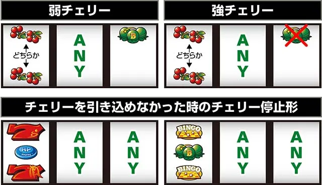 スマスロLスーパービンゴネオ打ち方小役