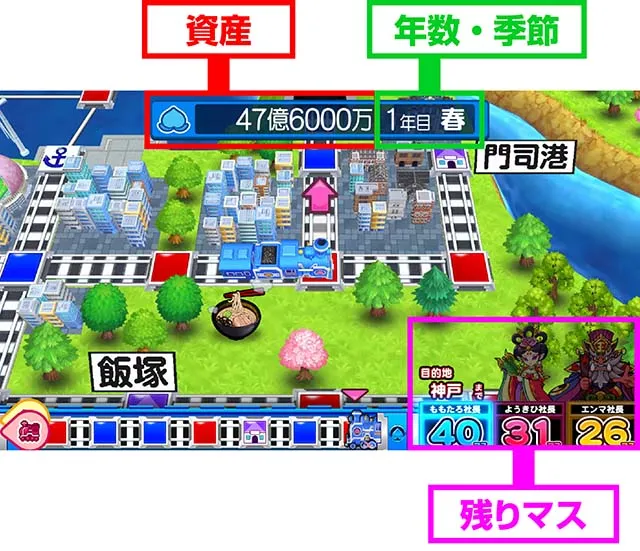 スマスロ桃太郎電鉄桃鉄通常時