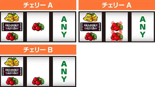 沖ドキゴージャス左リール第1停止時・チェリーの停止形
