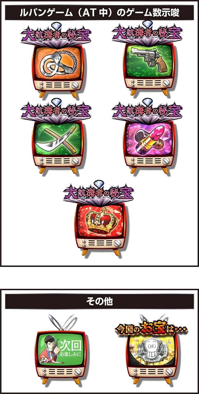 スマスロLルパン三世ルパンTV演出