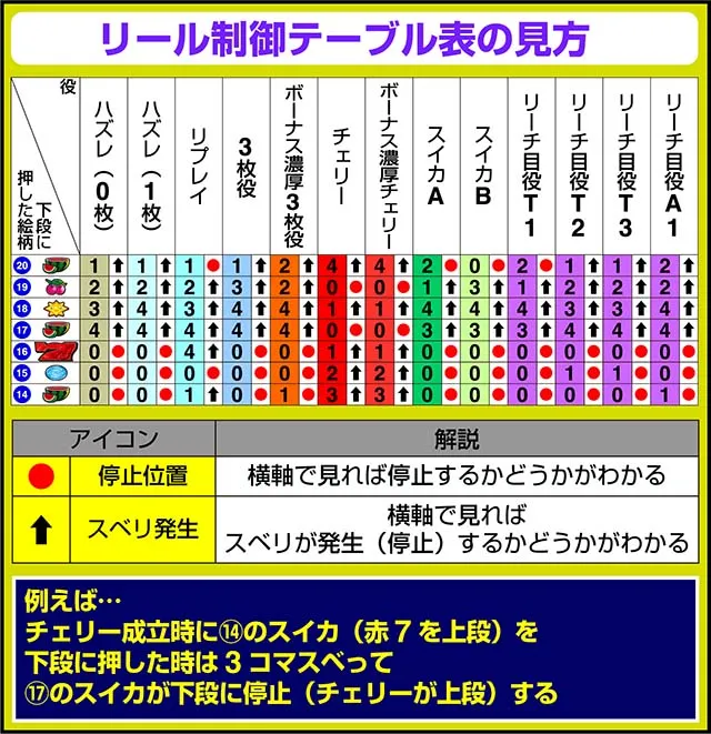 ウルトラディスクアップリール制御