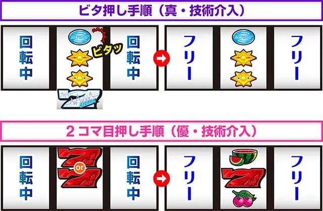 ディスクアップウルトラリミックスBIG技術介入