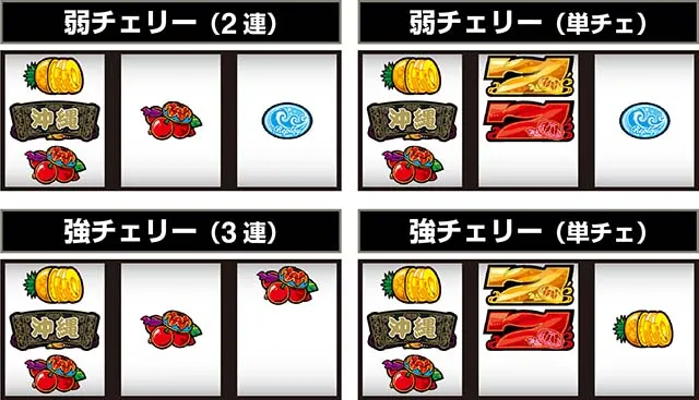 スマスロチバリヨ2プラス打ち方