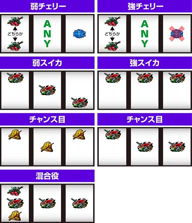 スマスロ七つの魔剣が支配するななつま打ち方