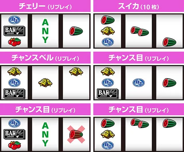 スマスロスーパーブラックジャック打ち方レア役の停止形