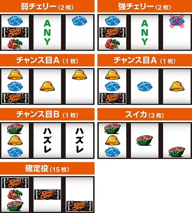 スマスロシャーマンキング打ち方レア役の停止形