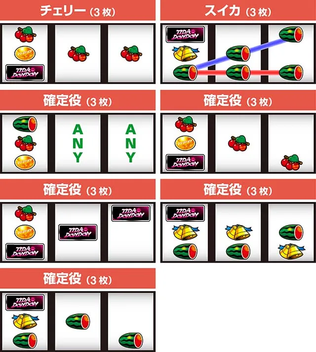 てぃだどんどんスマスロ打ち方レア役の停止形