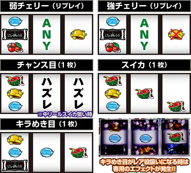  L 少女☆歌劇 レヴュースタァライト -The SLOT-打ち方
