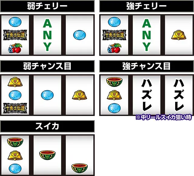 スマスロシスクエ打ち方