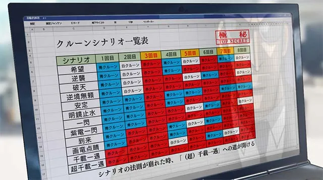 回胴黙示録カイジ狂宴スマスロクルーンシナリオ