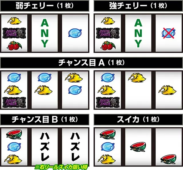 スマスロ仮面ライダー電王打ち方