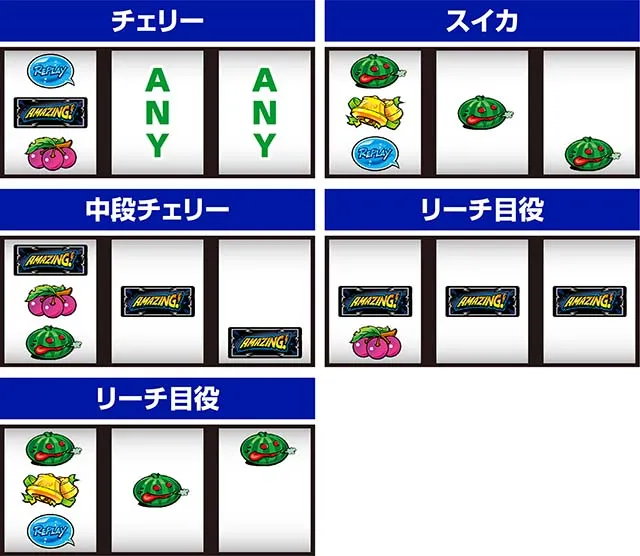 スマスロアメイジングライブ打ち方レア役の停止形
