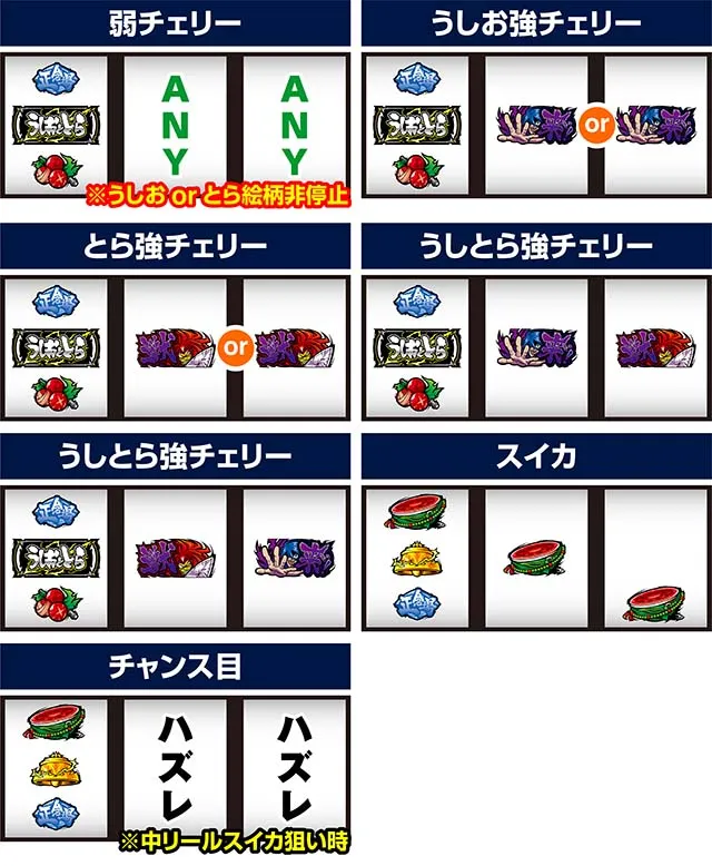 うしおととら白面決戦スマスロうしとら打ち方レア役の停止形