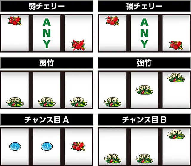 スマスロL麻雀物語打ち方レア役