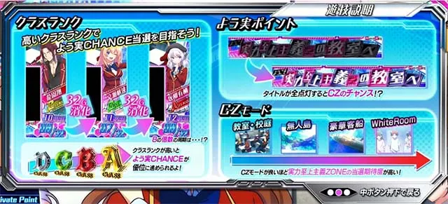 スマスロようこそ実力至上主義の教室へようじつよう実遊技説明