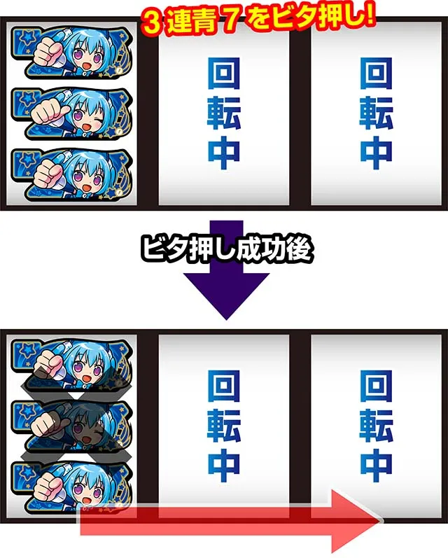 スマスロ1000ちゃんAせんちゃんボーナストリガーボーナス中の打ち方