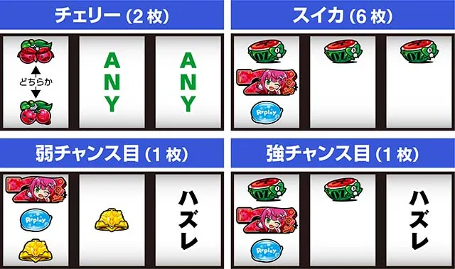 スマスロ1000ちゃんAせんちゃんボーナストリガー打ち方