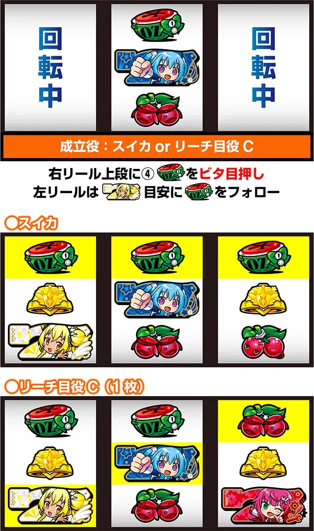 LB1000ちゃんボーナストリガー打ち方