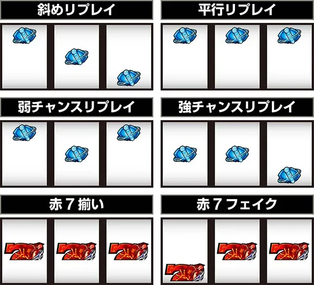 スマスロ ギルティクラウン2打ち方レア役