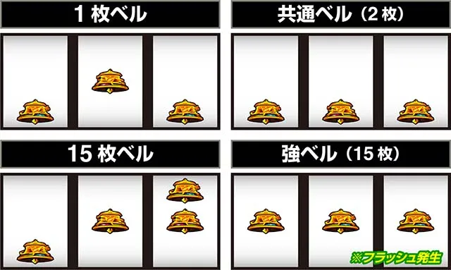 スマスロ ギルティクラウン2打ち方レア役