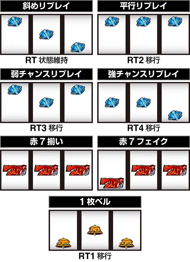 スマスロ ギルティクラウン2RT