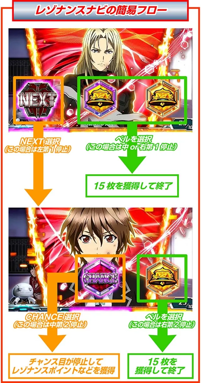 スマスロギルティクラウン2レゾンナンスナビ