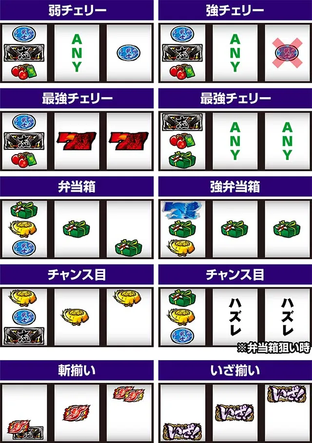 いざ！番長スマスロ打ち方レア役の停止形