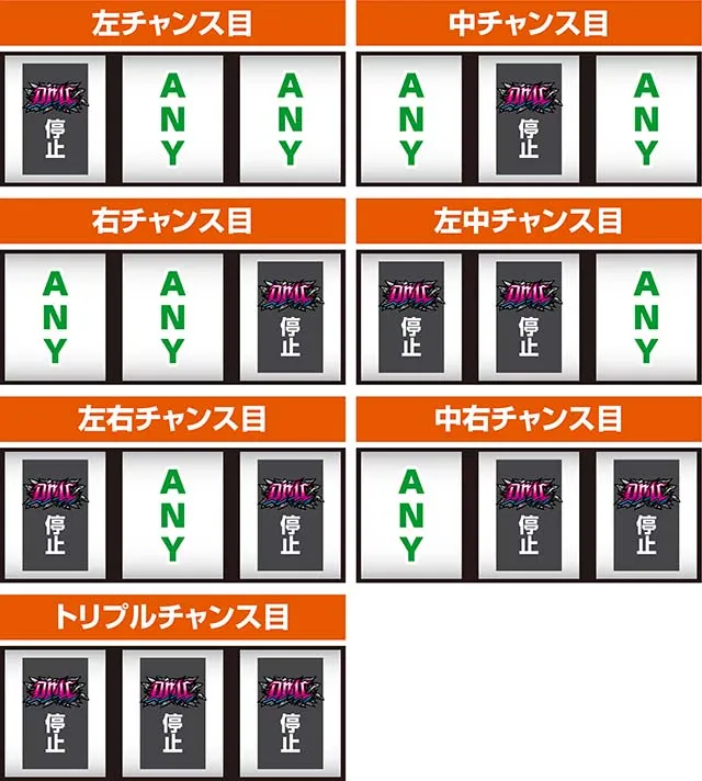 スマスロデビルメイクライ5打ち方