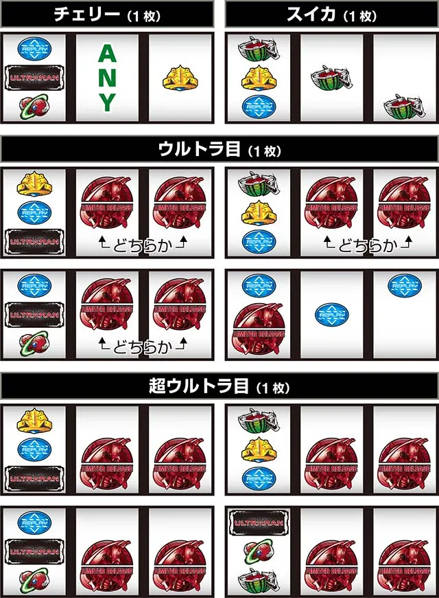 L ULTRAMAN打ち方