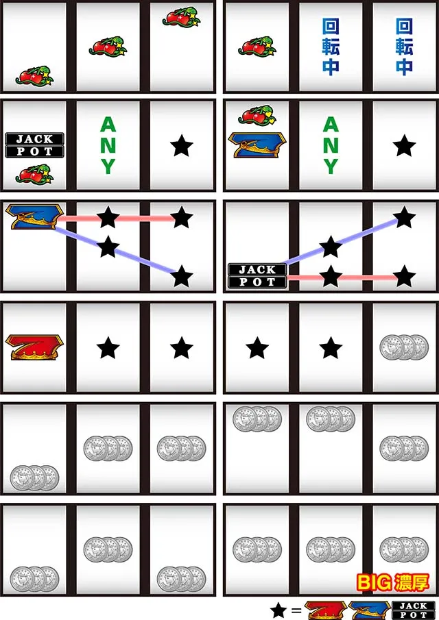 スマスロLBジャックポットリーチ目