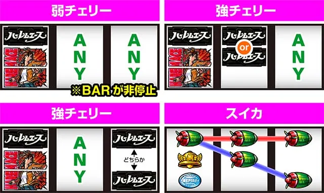 翔べハーレムエーススマスロレア役の停止形