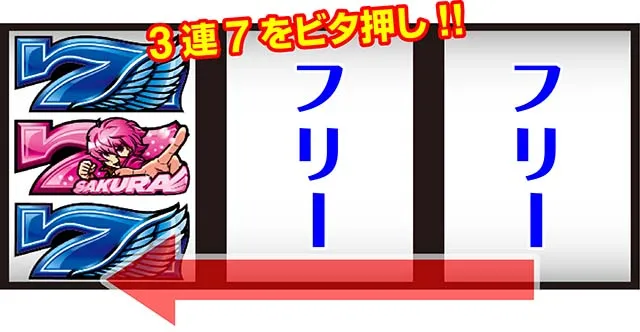 翔べハーレムエーススマスロボーナス中の打ち方