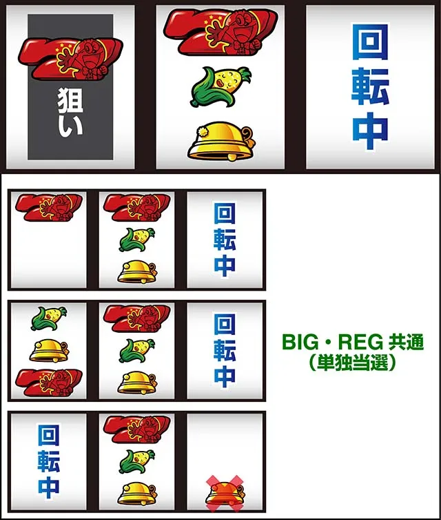 うまい棒スマスロ中押し赤7狙い