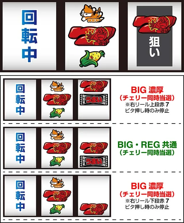 うまい棒スマスロ中押し赤7狙い