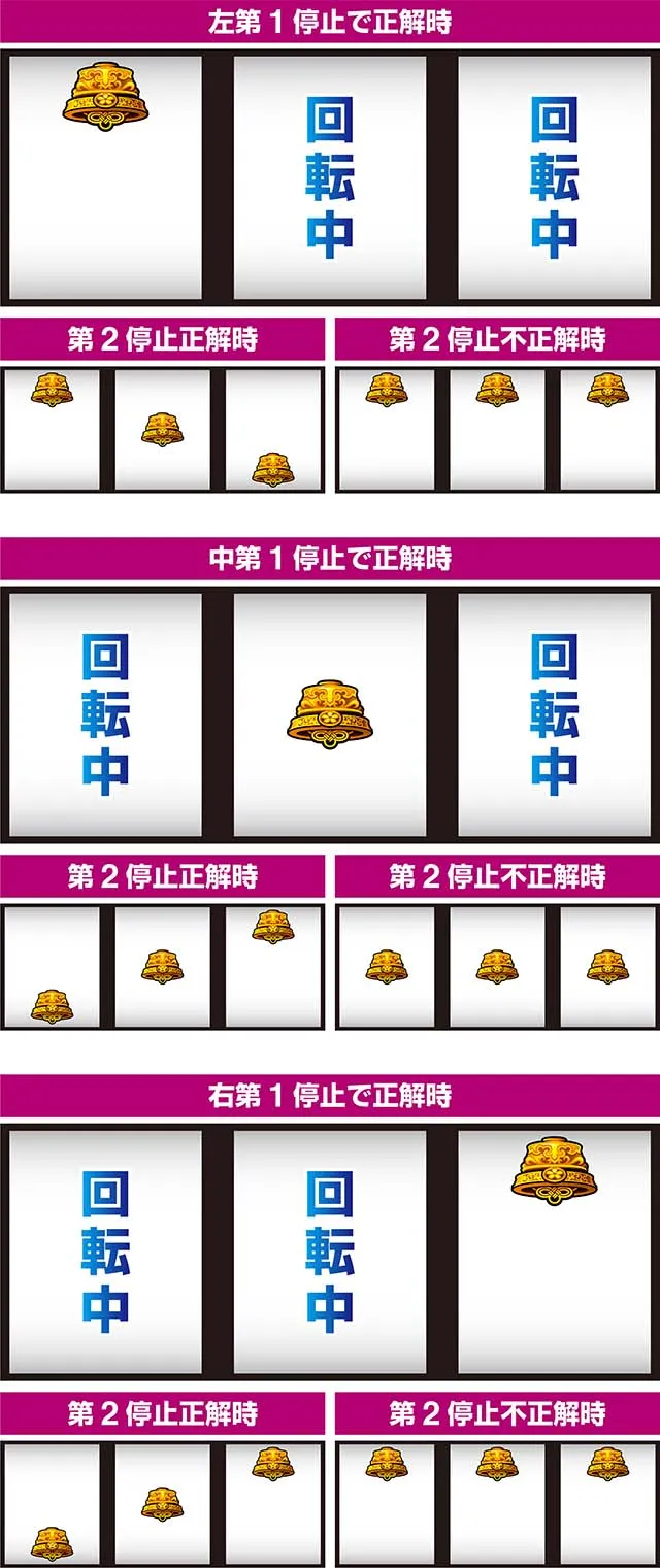 わたしの幸せな結婚スマスロ押し順ベル