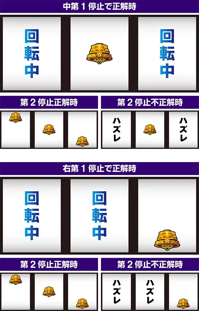 わたしの幸せな結婚スマスロ押し順ベル