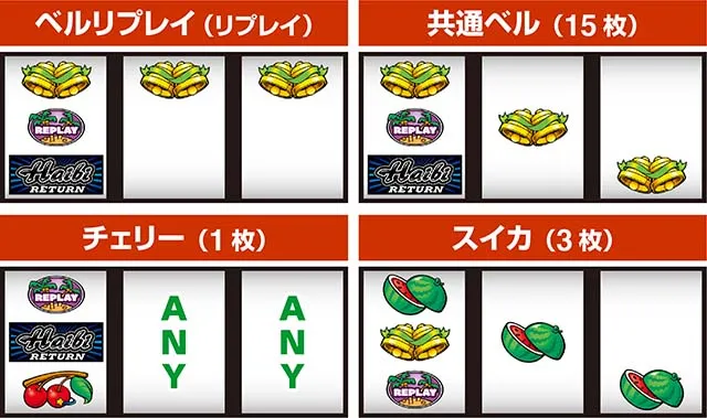 ハイビリターン打ち方