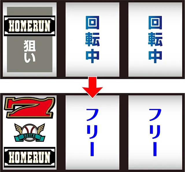 スマスロLBトリプルクラウン打ち方