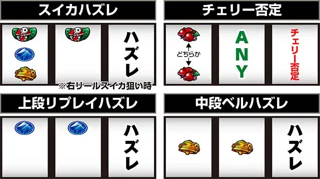 LBパチスロ ヱヴァンゲリヲン ～約束の扉～打ち方