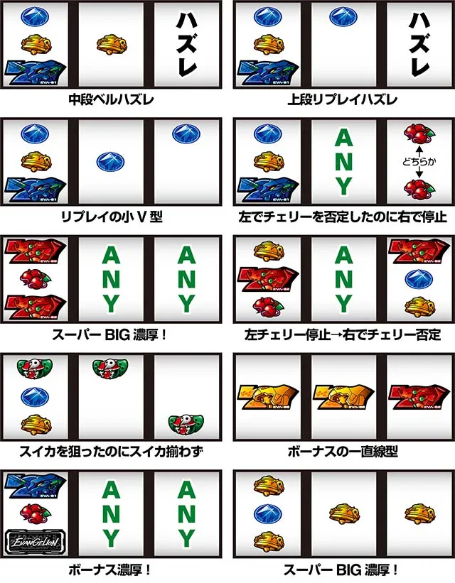 LBパチスロ ヱヴァンゲリヲン ～約束の扉～リーチ目