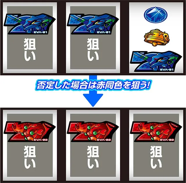 LBパチスロヱヴァンゲリヲン～約束の扉～スマスロボーナス察知