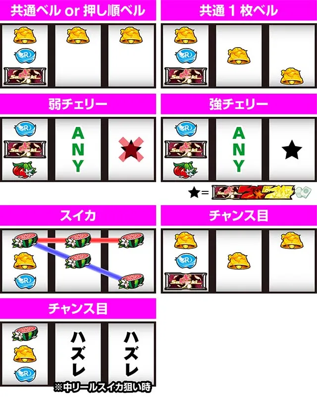 L咲-Saki-頂上決戦スマスロ左リールBAR狙い打ち方