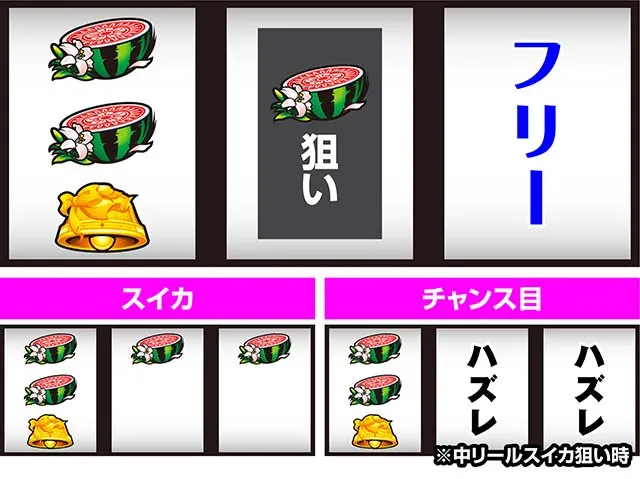 L咲-Saki-頂上決戦スマスロ左リール白7狙い打ち方