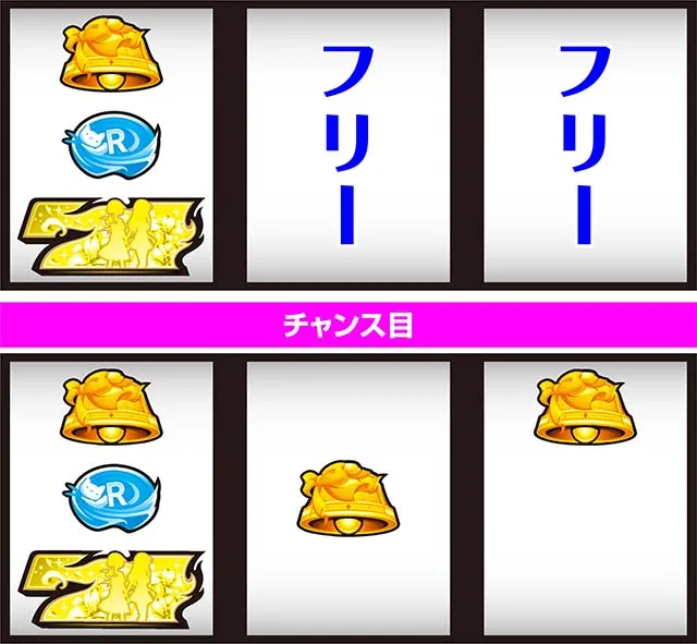 L咲-Saki-頂上決戦スマスロ左リール白7狙い打ち方