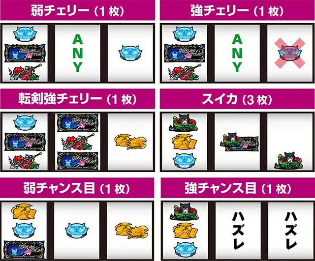 パチスロ転生したら剣でしたスマスロ打ち方