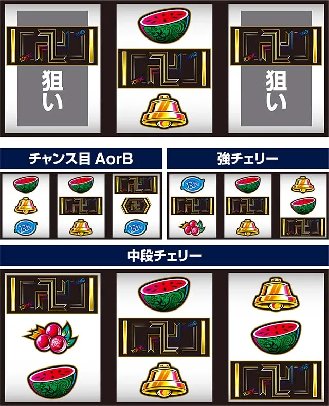 スマスロ東京リベンジャーズ東リベ中リールBAR狙い